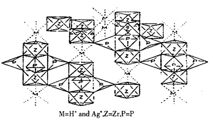 立方状磷酸锆结构图
